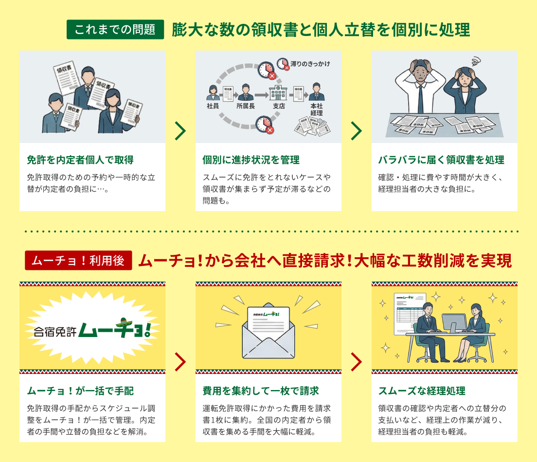 お取引事例イメージ
