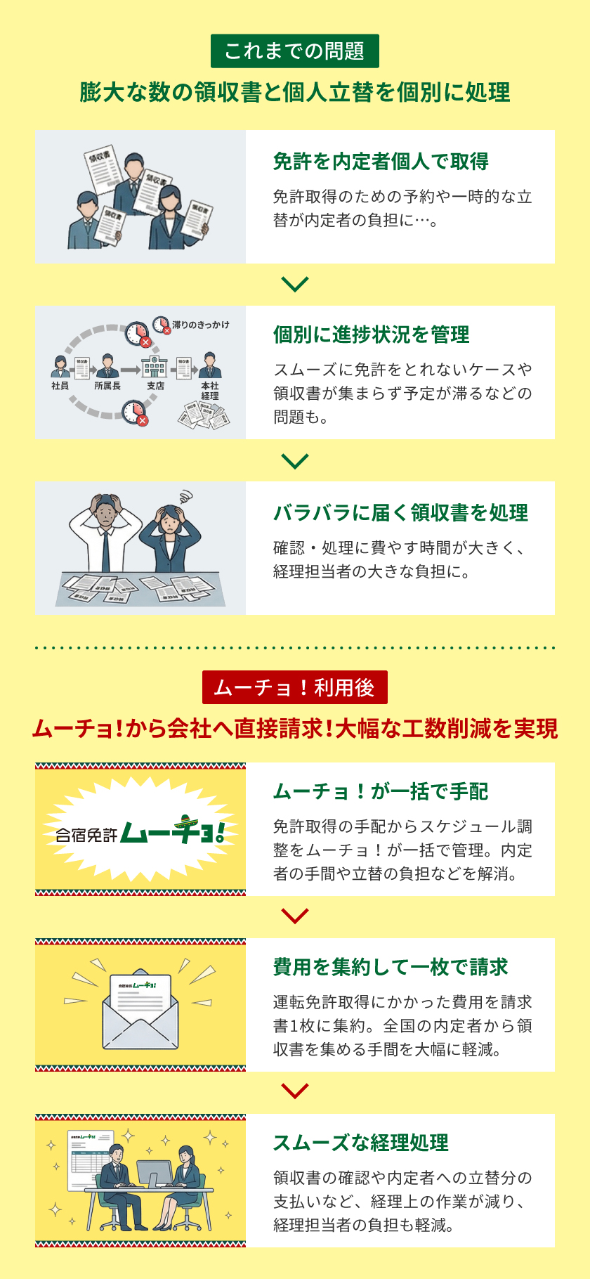 お取引事例イメージ